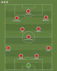 Arsenal's ideal starting lineup for 2018/19 season